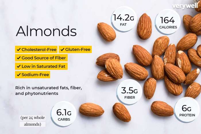 Almond extract nutrition facts