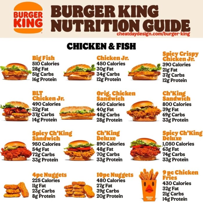 Burger king cotton candy drink nutrition facts