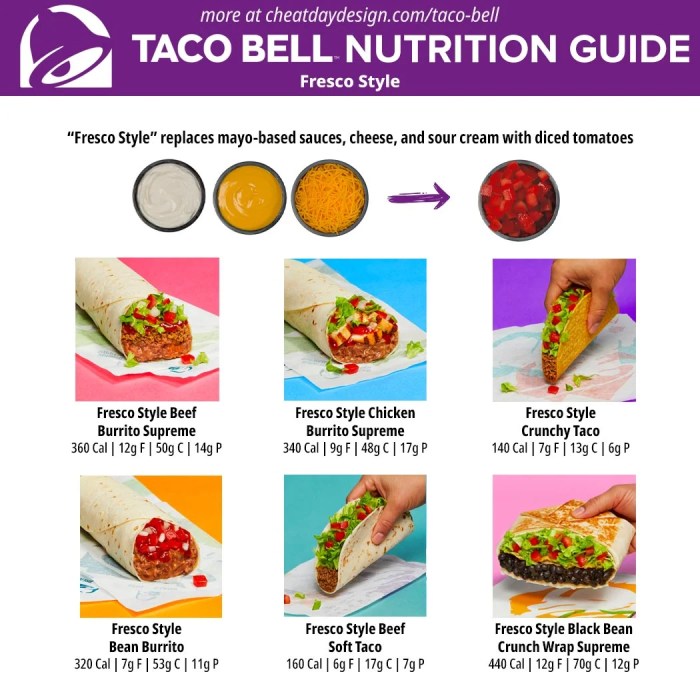 Taco bell protein bowl nutrition facts