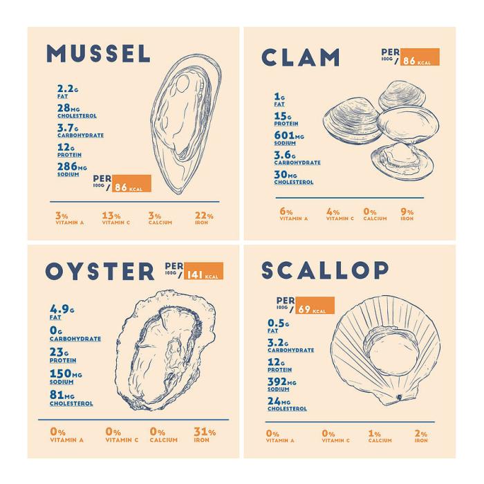 Cooked scallops nutrition facts