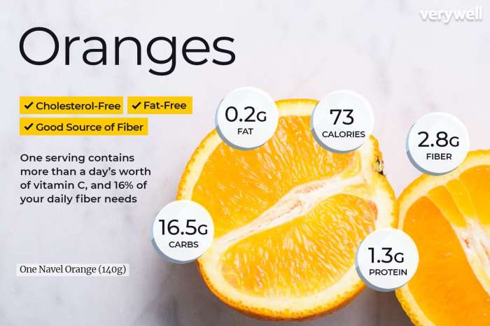 Cara cara orange nutrition facts